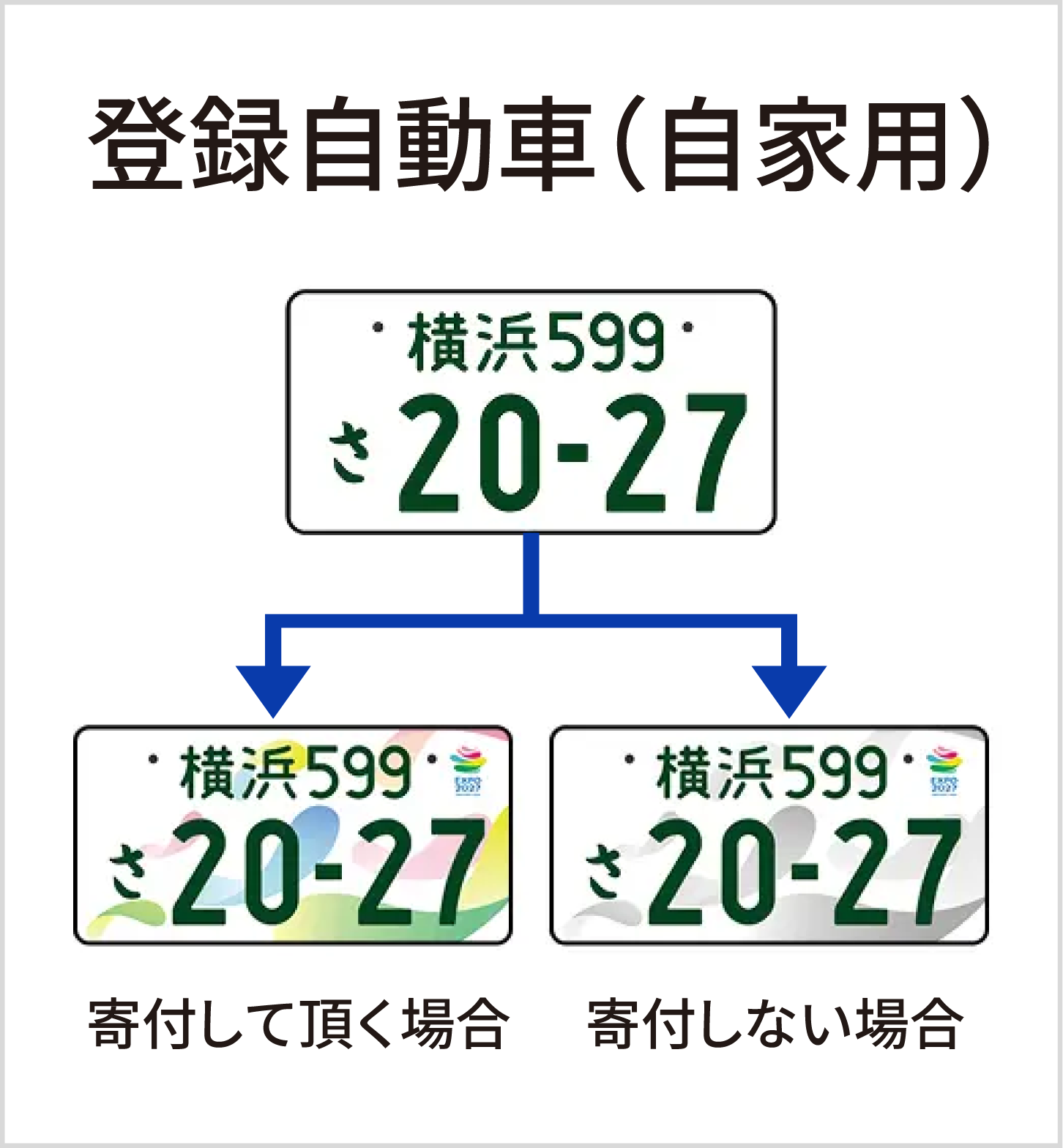 登録自動車（自家用）