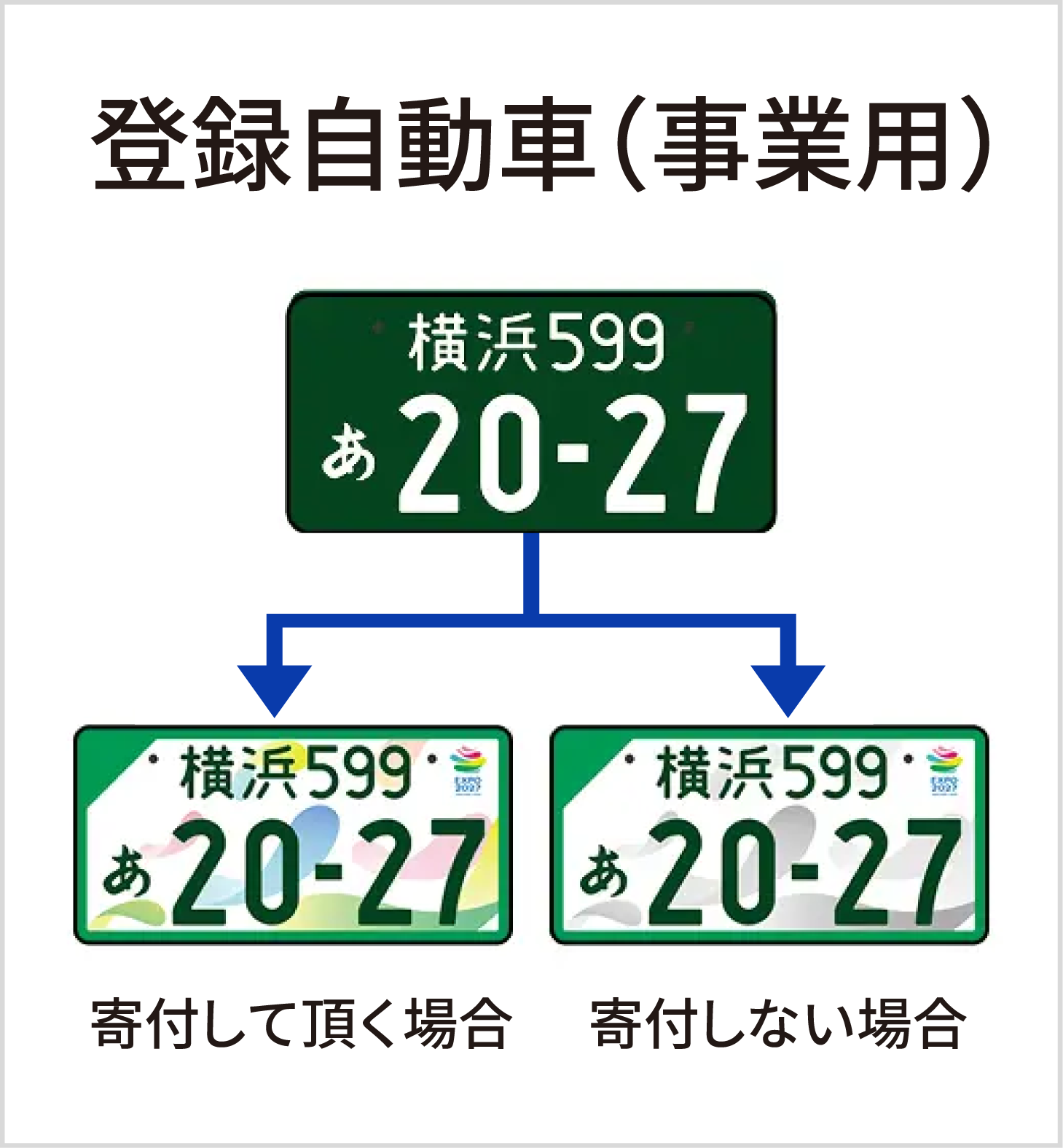 登録自動車（事業用）