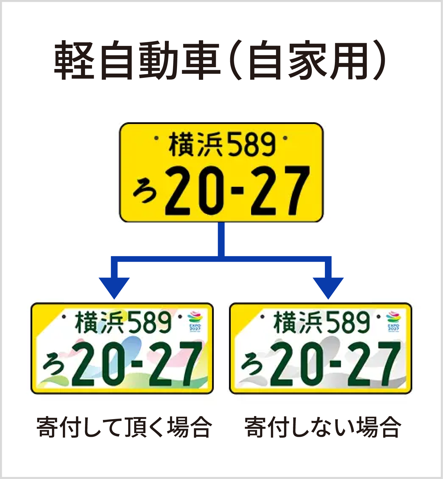 軽自動車（自家用）