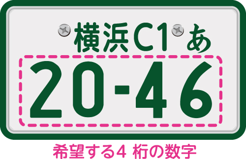 希望する4桁の数字の位置を示したナンバープレート見本