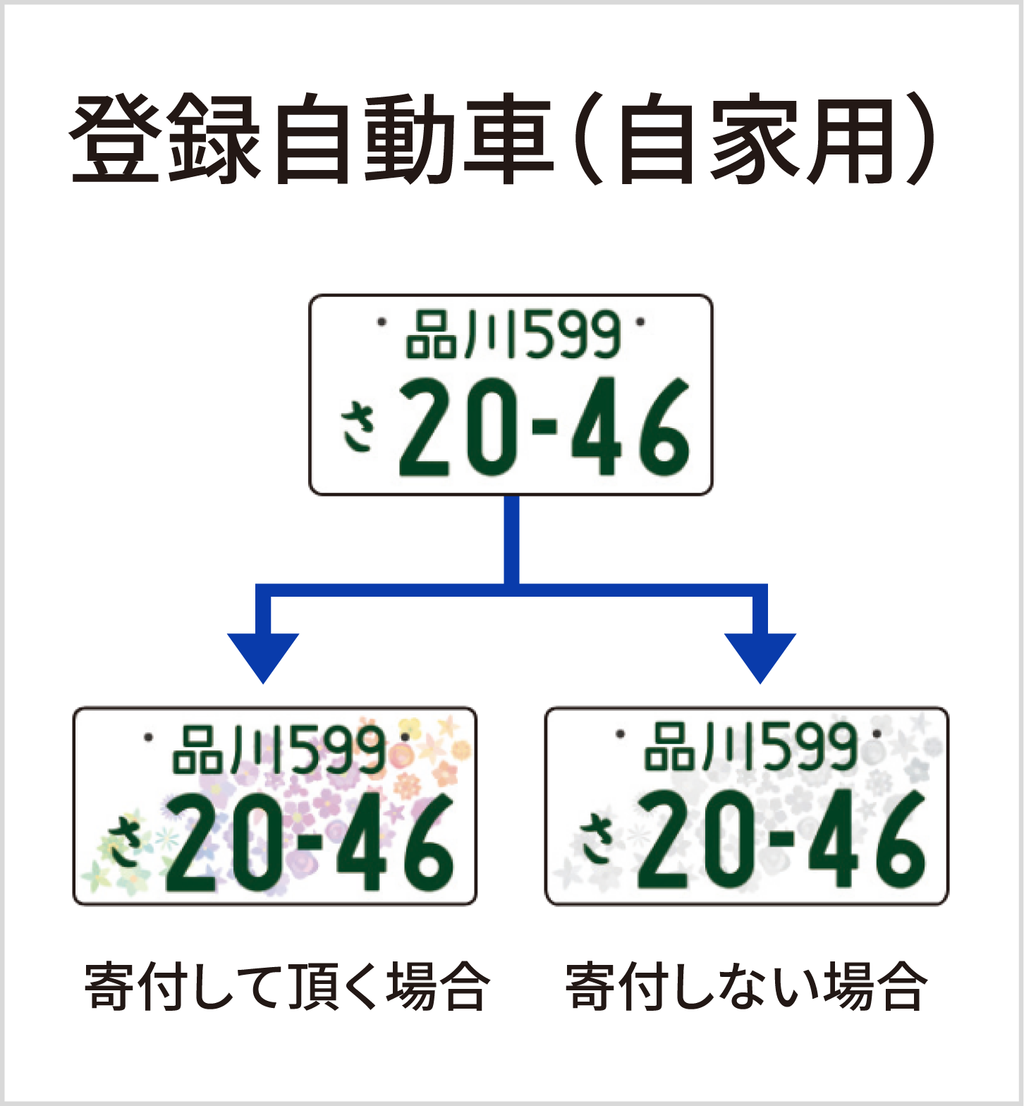 登録自動車（自家用）