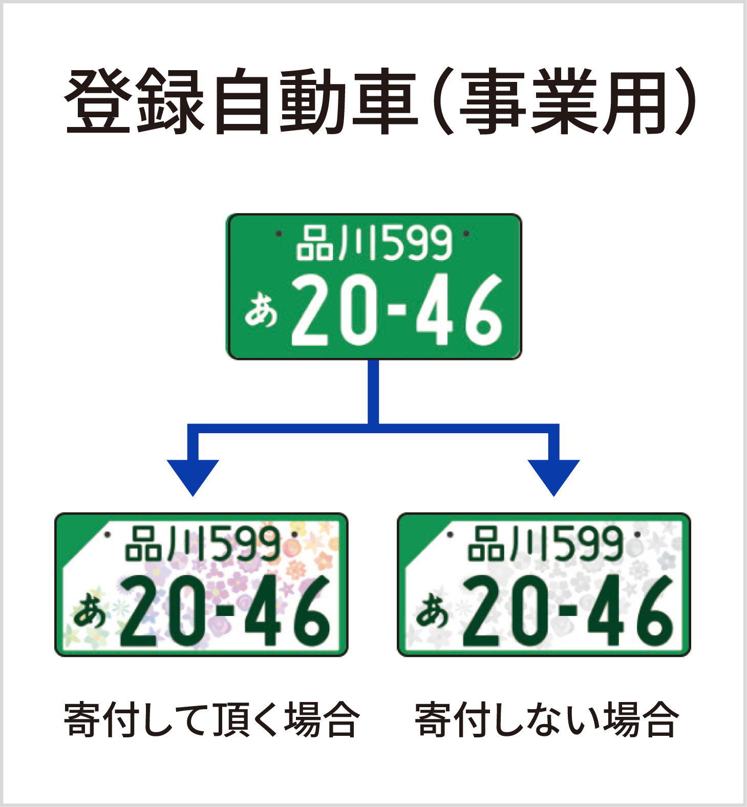 登録自動車（事業用）