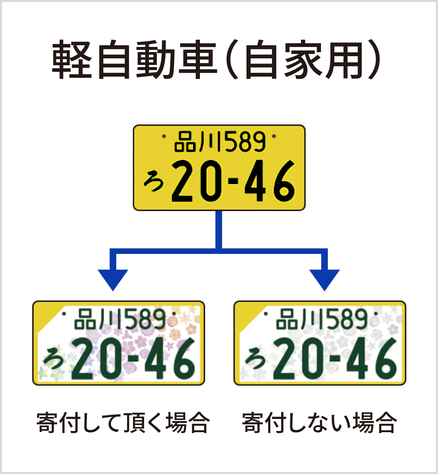 軽自動車（自家用）