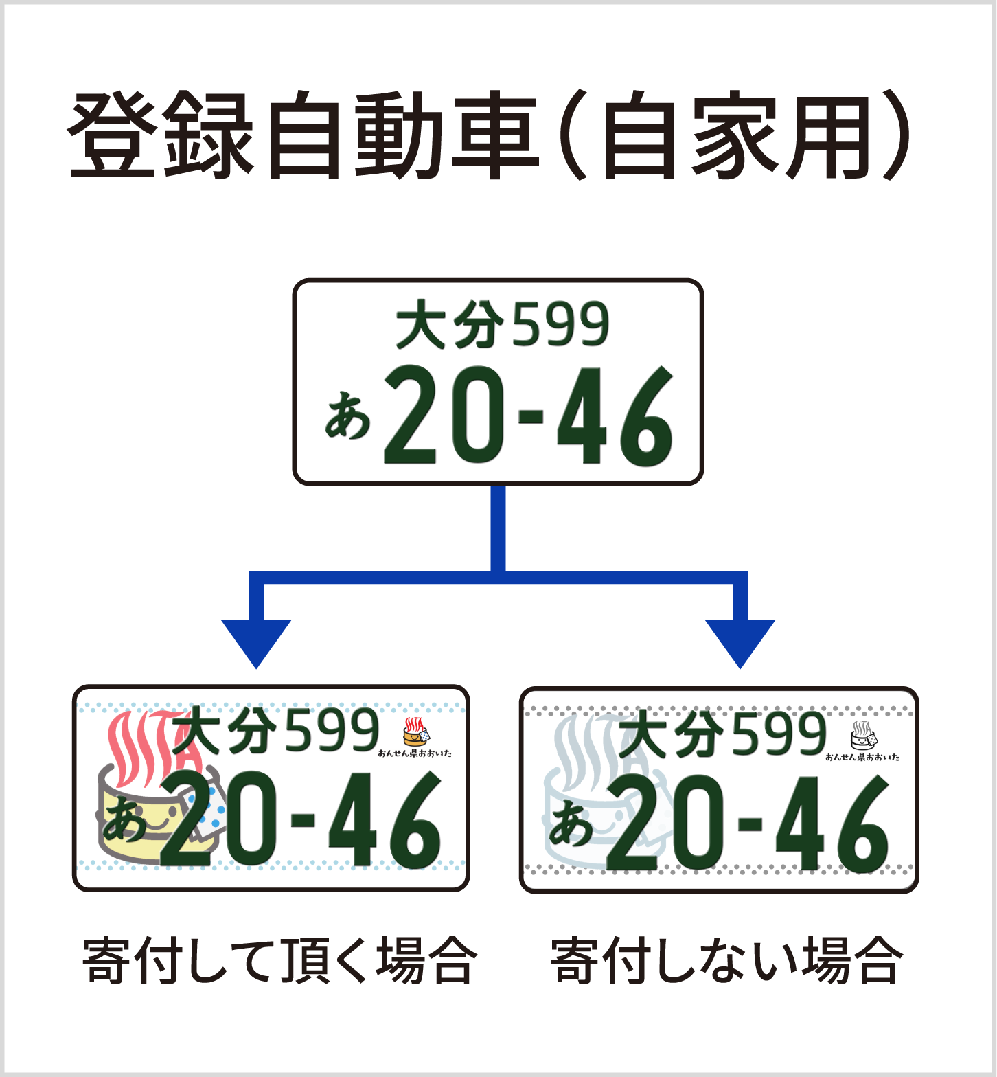 登録自動車（自家用）