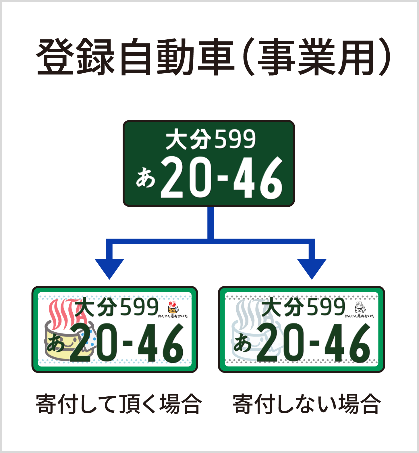 登録自動車（事業用）