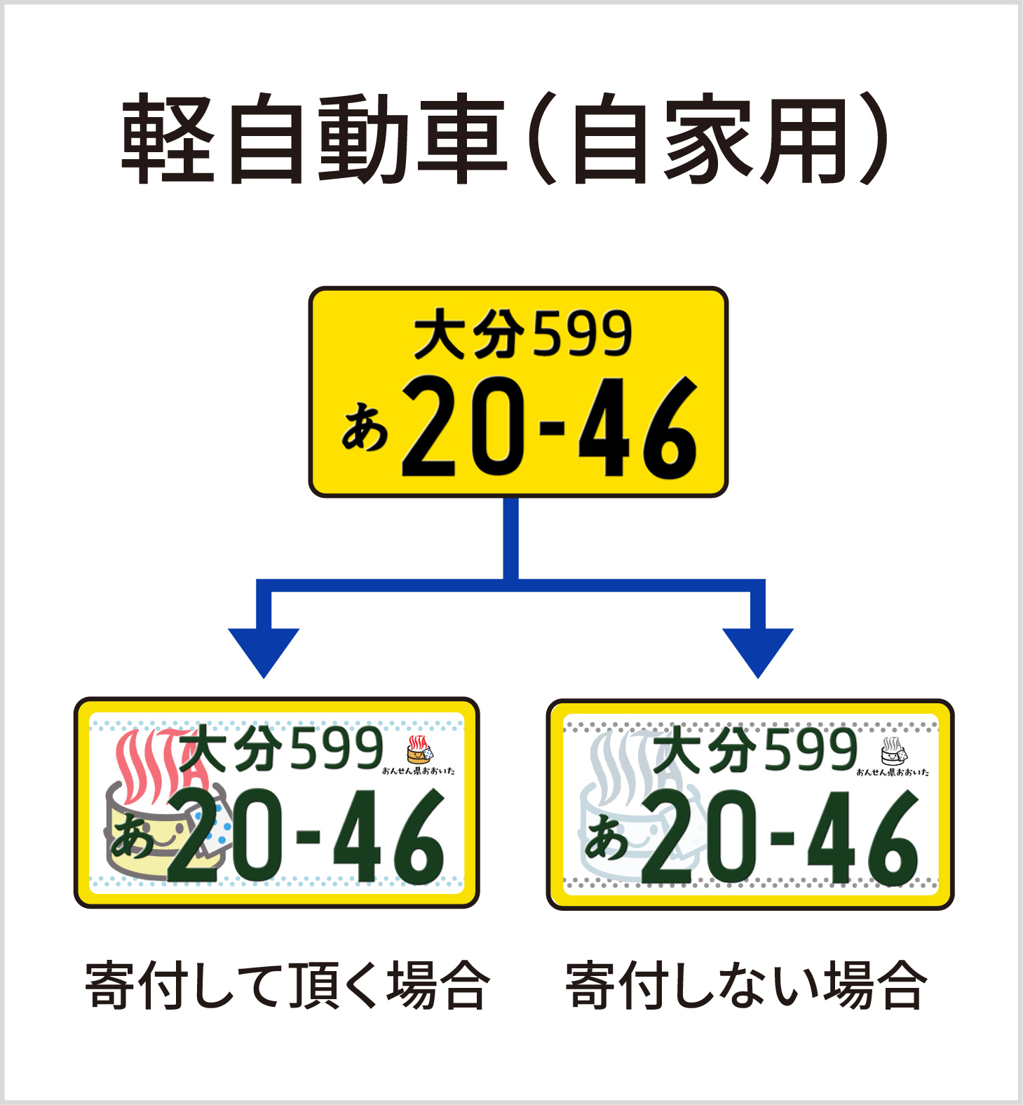 軽自動車（自家用）