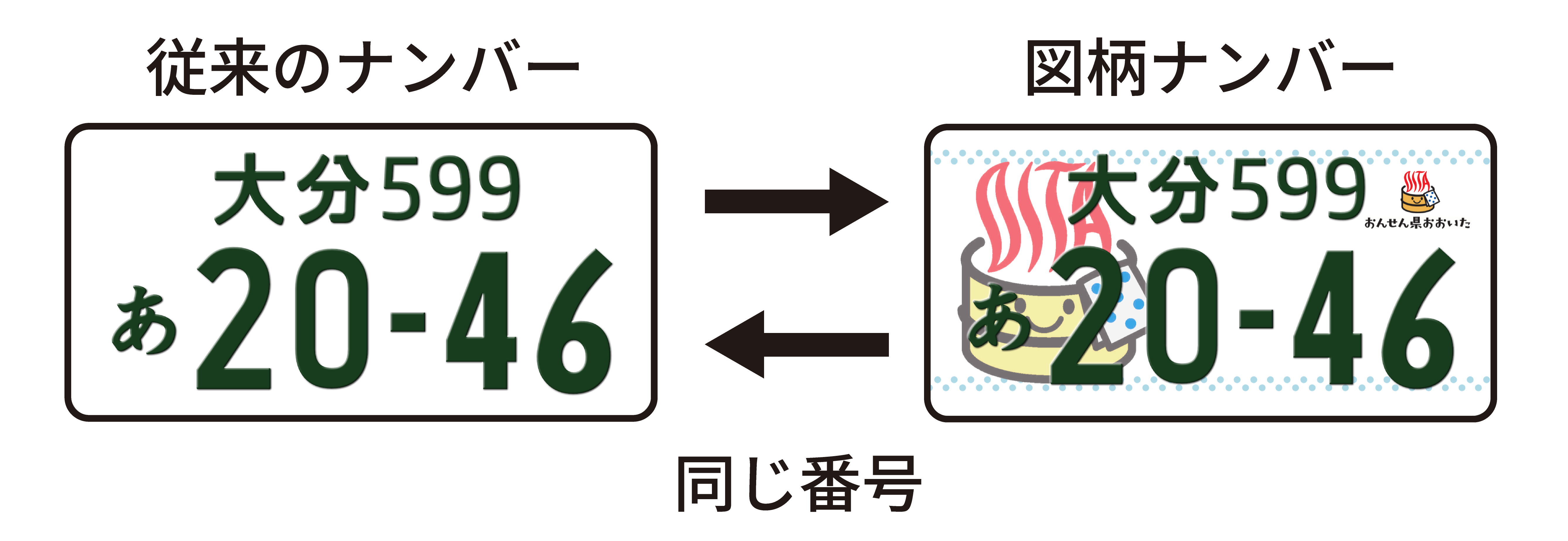 ナンバープレート交換制度